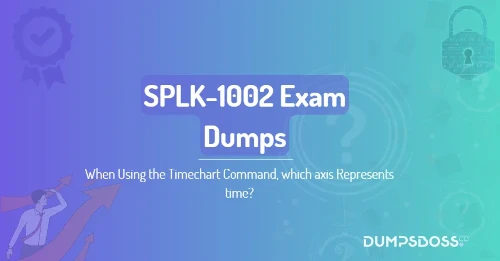 When Using the Timechart Command, which axis Represents time?